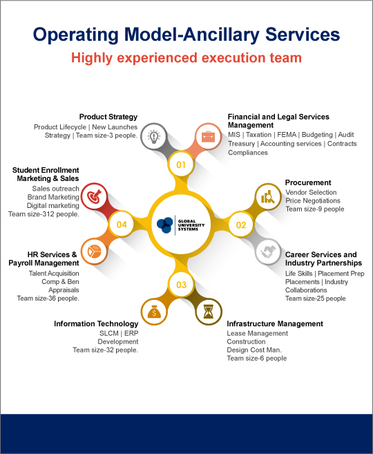 Ancillary Services 540X657